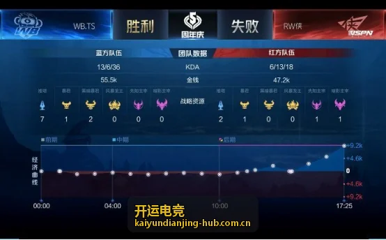 开运电竞选手状态观察